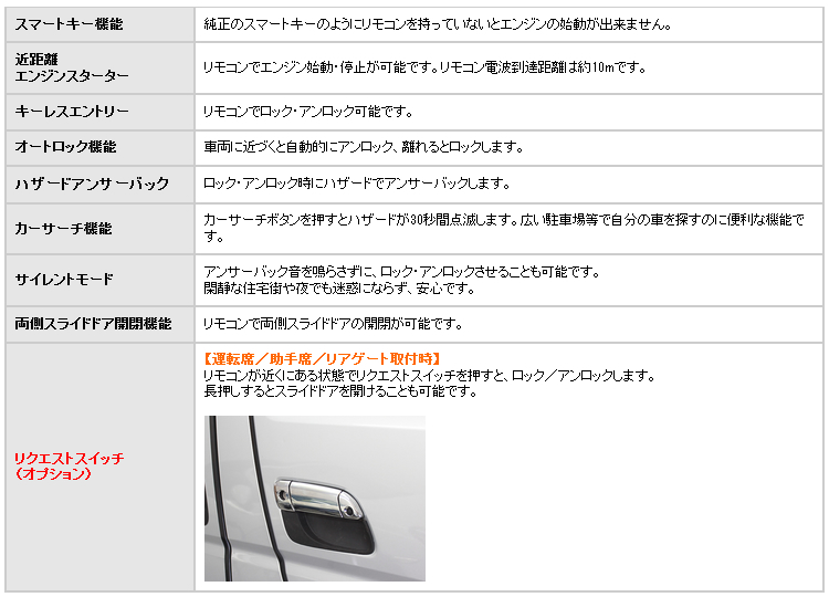 1〜9型対応】200系ハイエース専用 ソニックスタート5 スマート