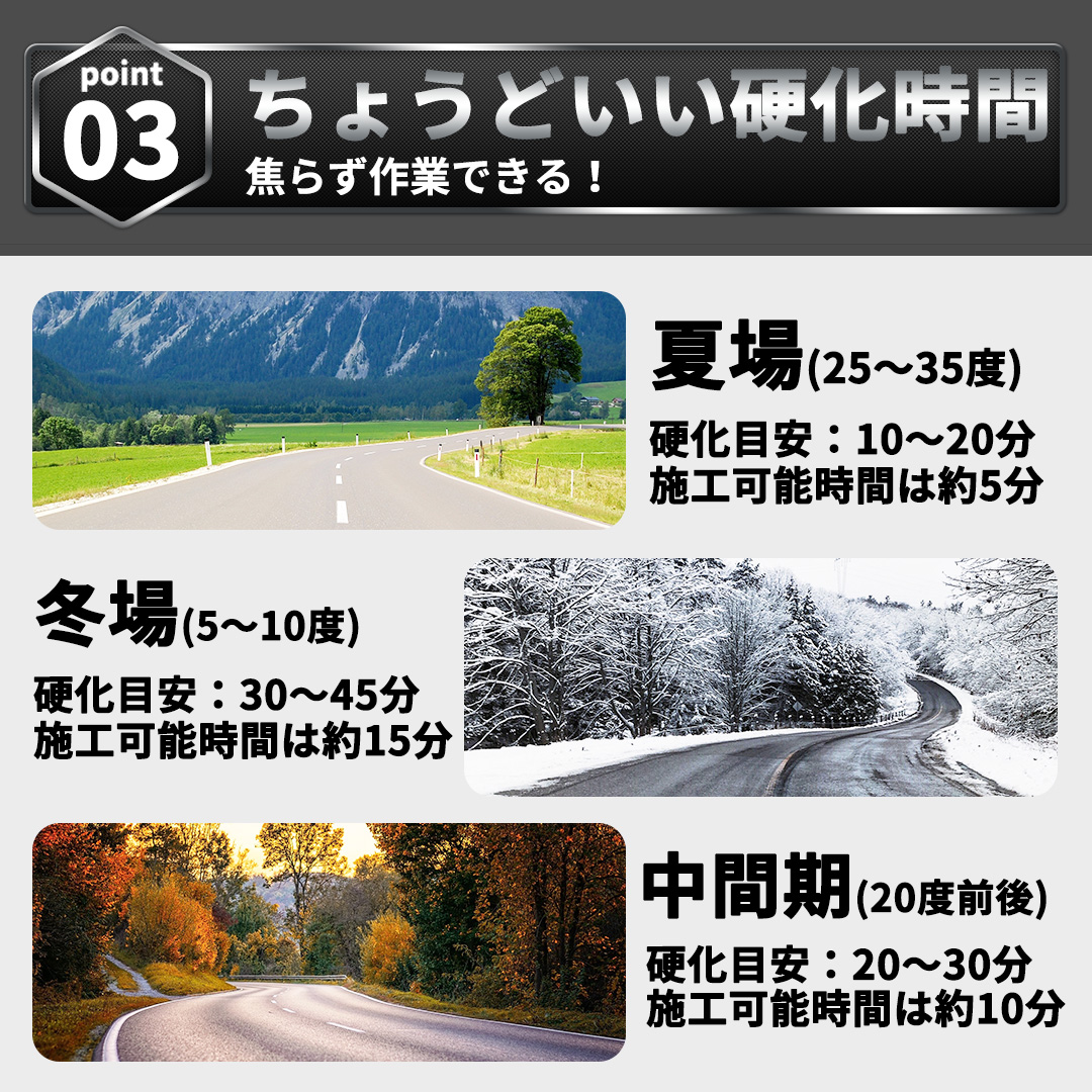 アスファルト コンクリート 補修材 床補修 亀裂 クラック 舗装 くぼみ 段差 穴 ひび割れ ホソヌール SUPER 2.4kg 関連画像5