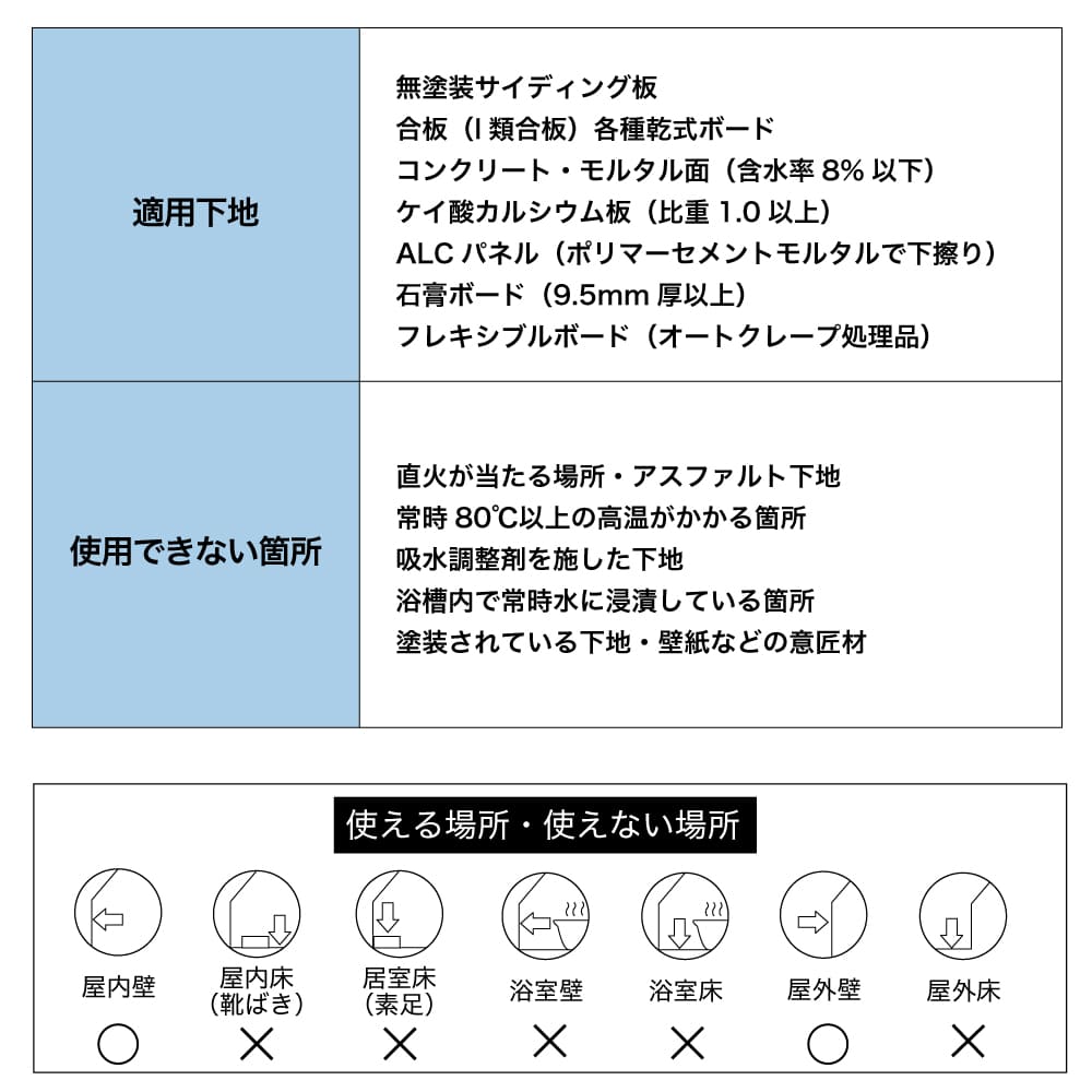 軽量ポリマーセメントモルタル（DIY、工具）の商品一覧 通販 - Yahoo