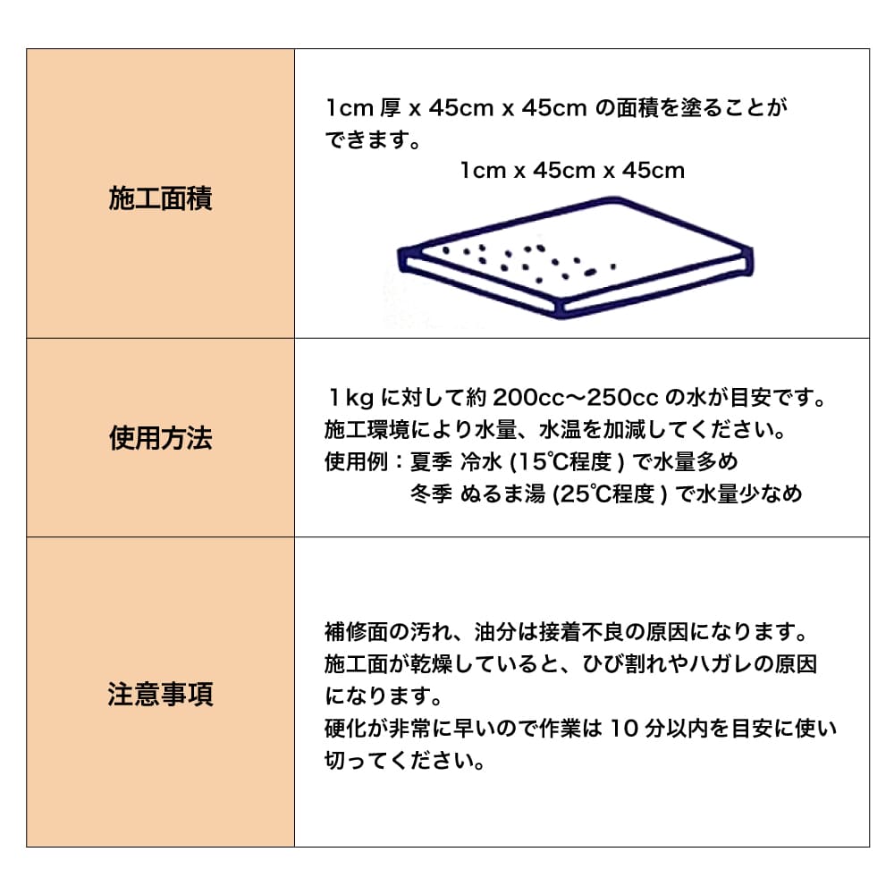 セメント コンクリート 補修剤 修理 施工 速乾 トーヨー 花壇 ブロック塀 土間 ヒビ 割れ 池 水漏れ 修理 DIY(60分速乾性インスタントセメント 4kg) 関連画像3