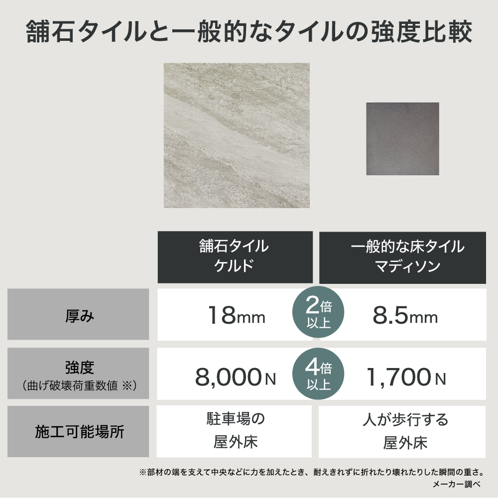 舗石タイル ケルド 600角 全4色 ケース販売 2枚入】 駐車場 厚物 18mm