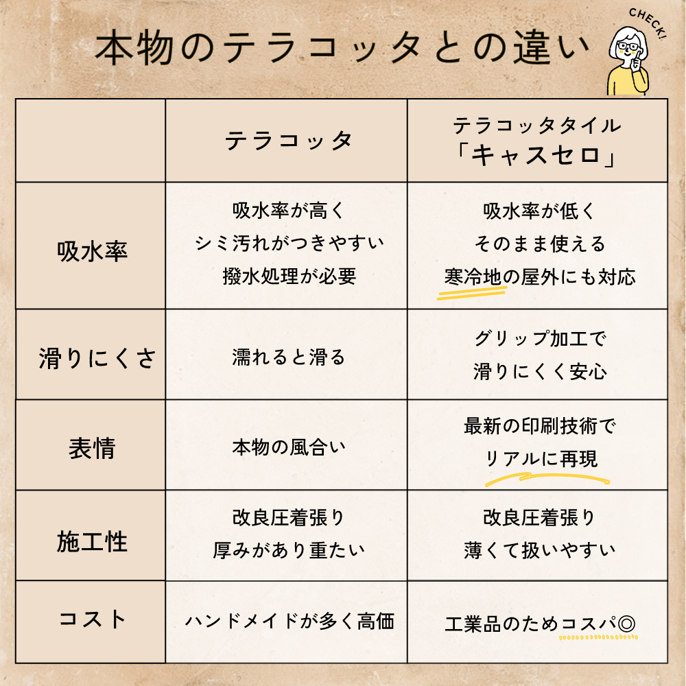 テラコッタ タイル 床 玄関 床材 フロア 素焼き 南欧 ナチュラル