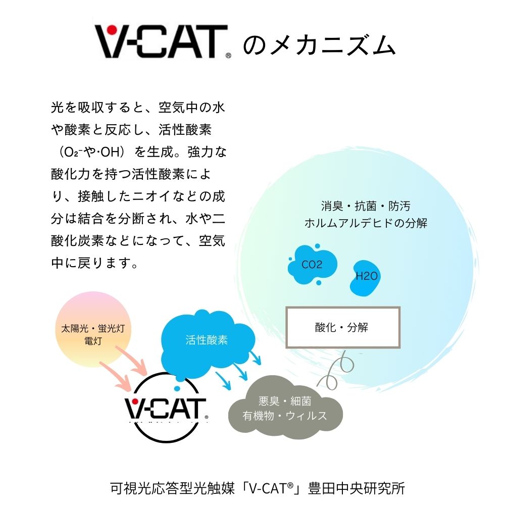 可視光応答型光触媒 フェイクグリーン アーティフィシャル 和モダン 