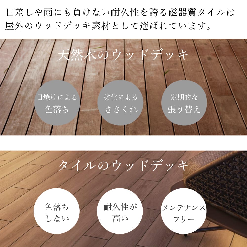 木目調タイル フロア材 床材 屋外用 屋内用 ウッドデッキ