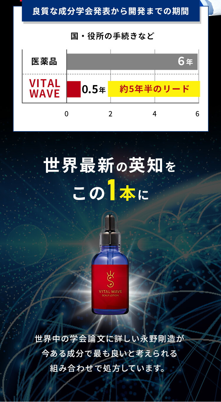 ケフトルEX（K.FUTOL EX） 育毛剤 促進メーカーと頭皮の専門家が監修