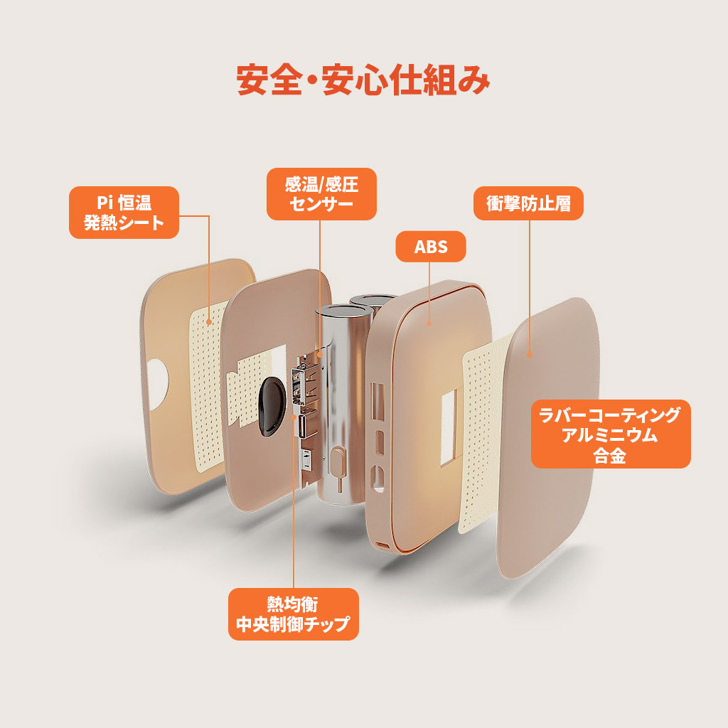速暖カイロUSB