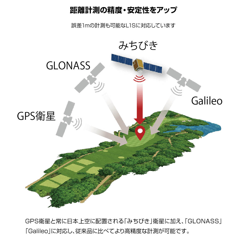 ゴルフコースナビゲーション