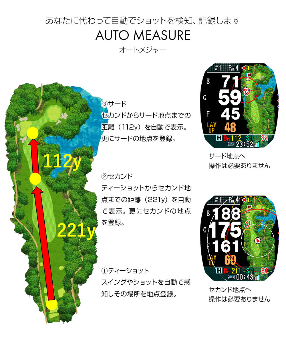 フェアウェイナビパットナビゴルフ