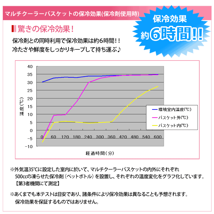 保冷バッグ レジカゴバッグ クーラーボックス 保温 クーラーバッグ エコバッグ 買い物バッグ マルチクーラーバスケット M 67 Chacha雑貨店 通販 Yahoo ショッピング