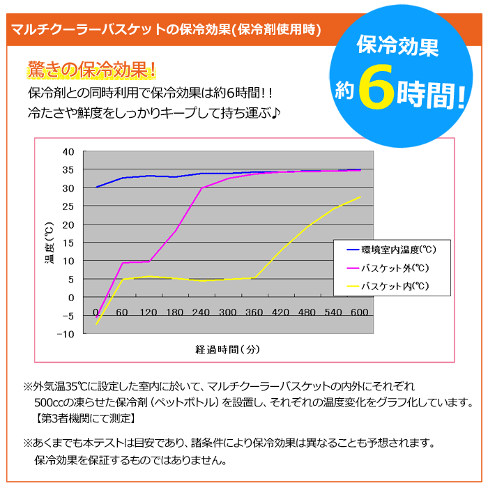 グラフ