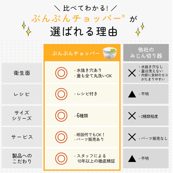比較