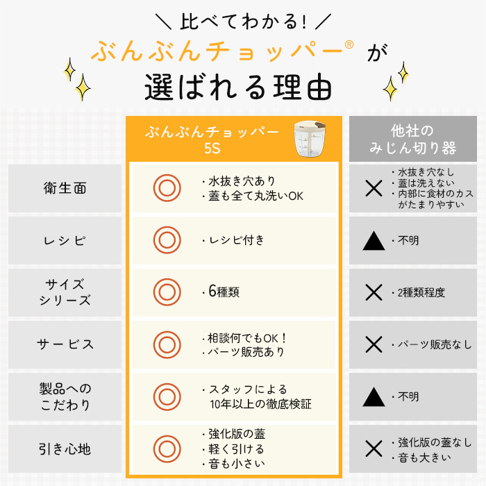 比較