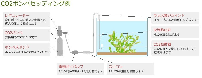 CO2機器 - チャーム charm ヤフー店 - 通販 - Yahoo!ショッピング