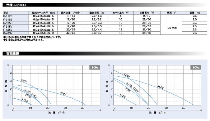 レイシー たて型ポンプ P型 P−315V 流量17〜20リットル／分