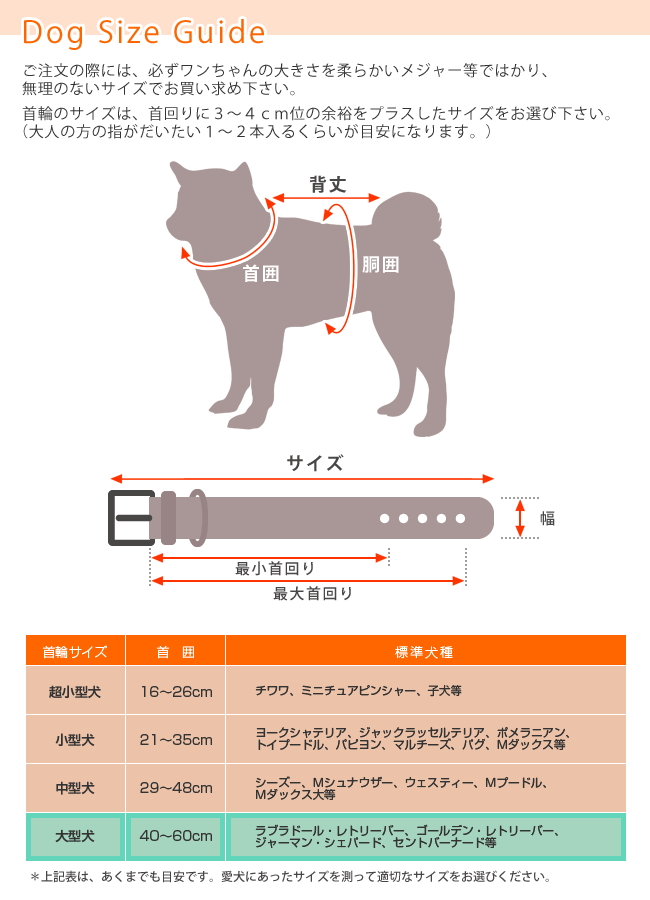 犬サイズ表