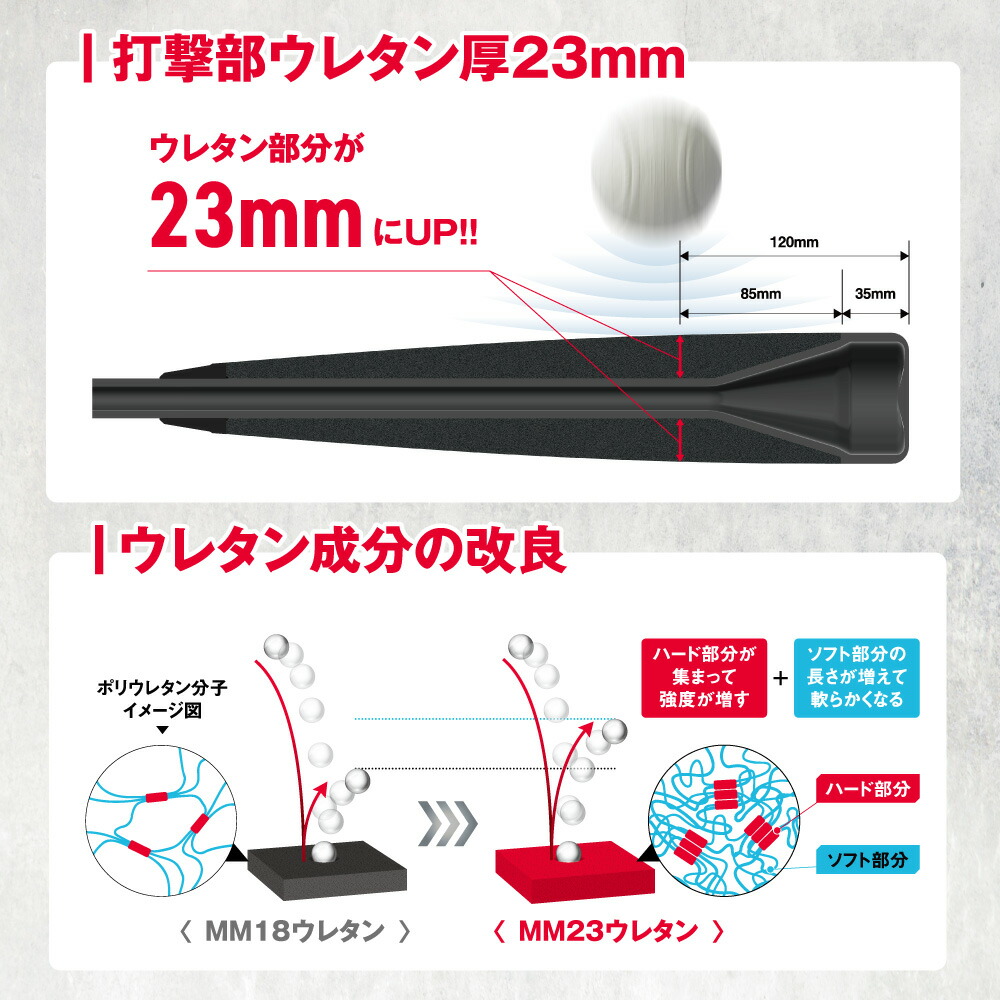 数量限定 限定カラー エスエスケイ 一般軟式バット MM23 GOLD