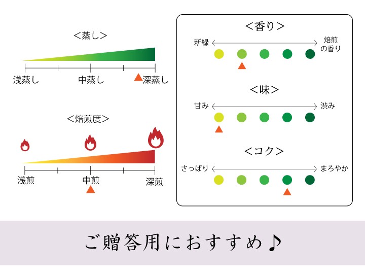 ご贈答用におすすめ！
