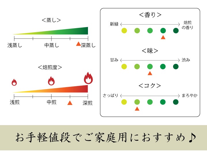 お手軽値段でご家庭用におすすめ!