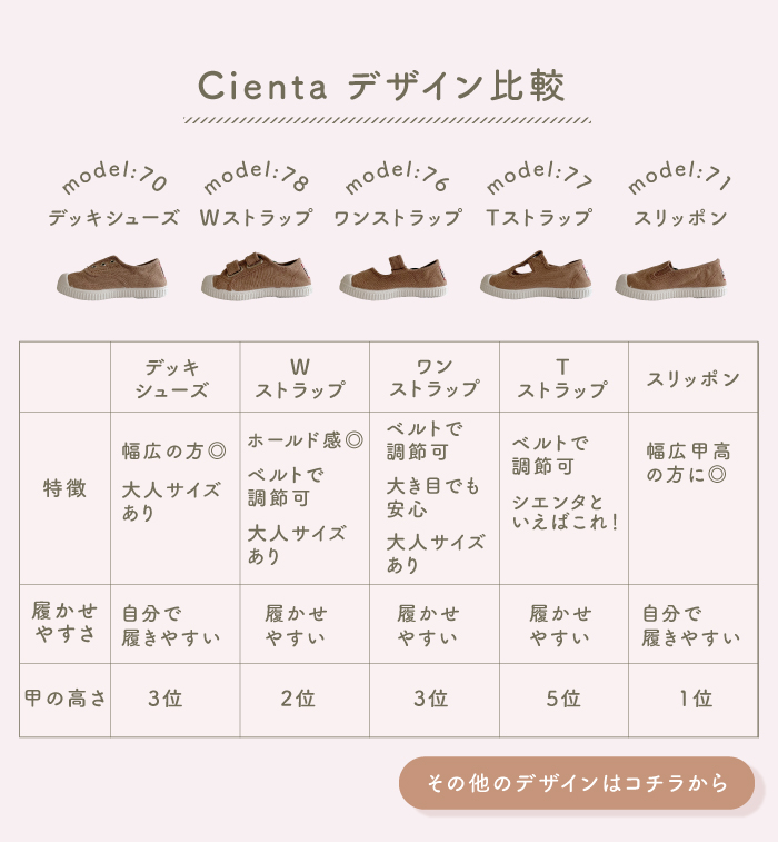 シエンタバリエーション