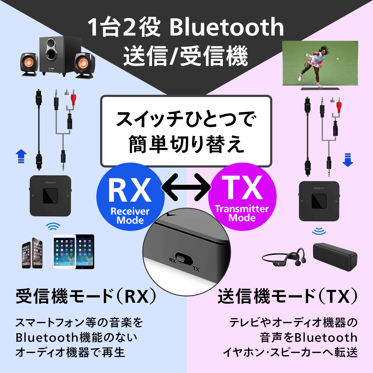 販売 ブルートゥース イヤホン 2 つ 同時