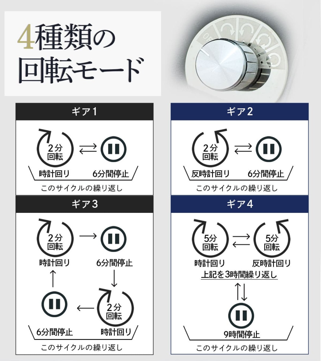 ワインディングマシーン 2本巻き 静音 自動巻き上げ機 2本 自動巻き腕時計 保管 ワインディングマシン