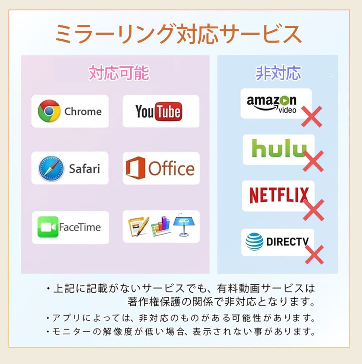 iPhone HDMI 変換ケーブル 変換アダプター テレビ 接続 ミラーリング iPad hdmi 変換ケーブル テレビ 接続 5ポート