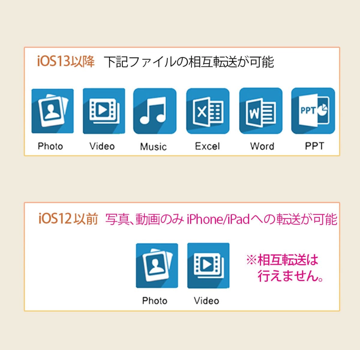 iPhone HDMI 変換ケーブル 変換アダプター テレビ 接続 ミラーリング iPad hdmi 変換ケーブル テレビ 接続 5ポート
