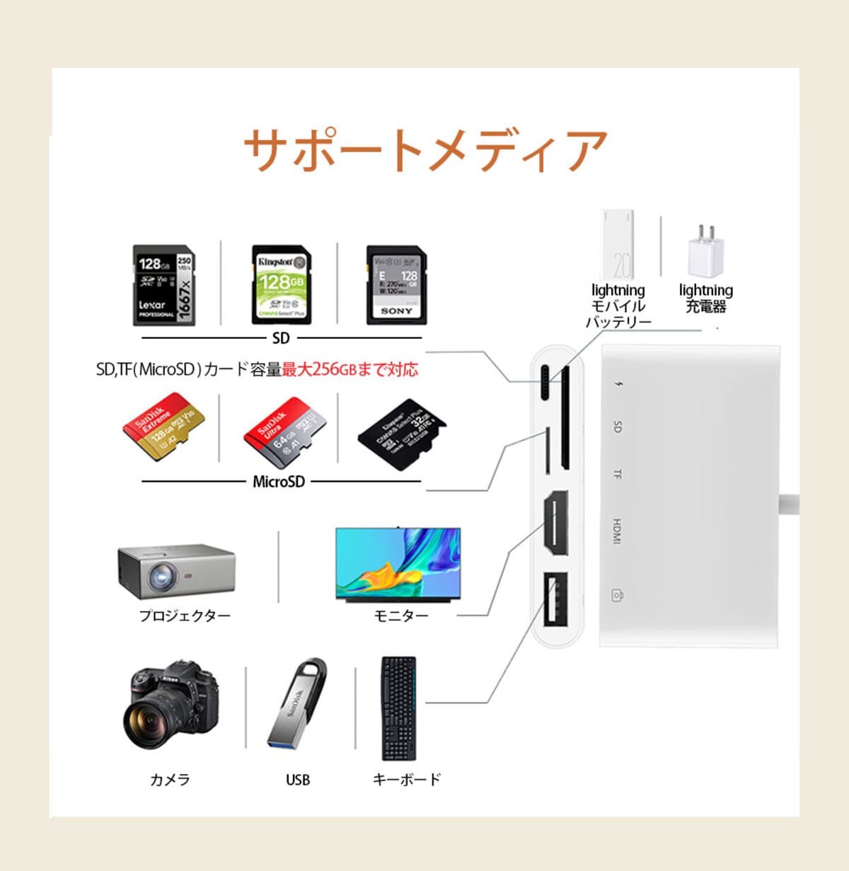 iPhone HDMI 変換ケーブル 変換アダプター テレビ 接続 ミラーリング iPad hdmi 変換ケーブル テレビ 接続 5ポート