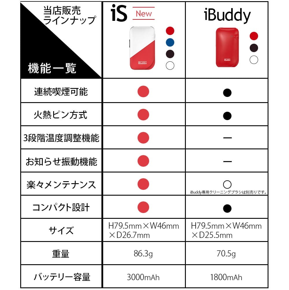 ibuddy-is_1002 アイコス用 互換機 iqos用 互換機 加熱式タバコ