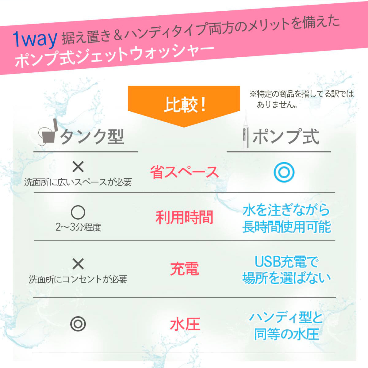 口腔洗浄器 ジェットウォッシャー  電動歯ブラシ ウォーターフロス エアーフロス マウスウォッシャー 口腔ケア