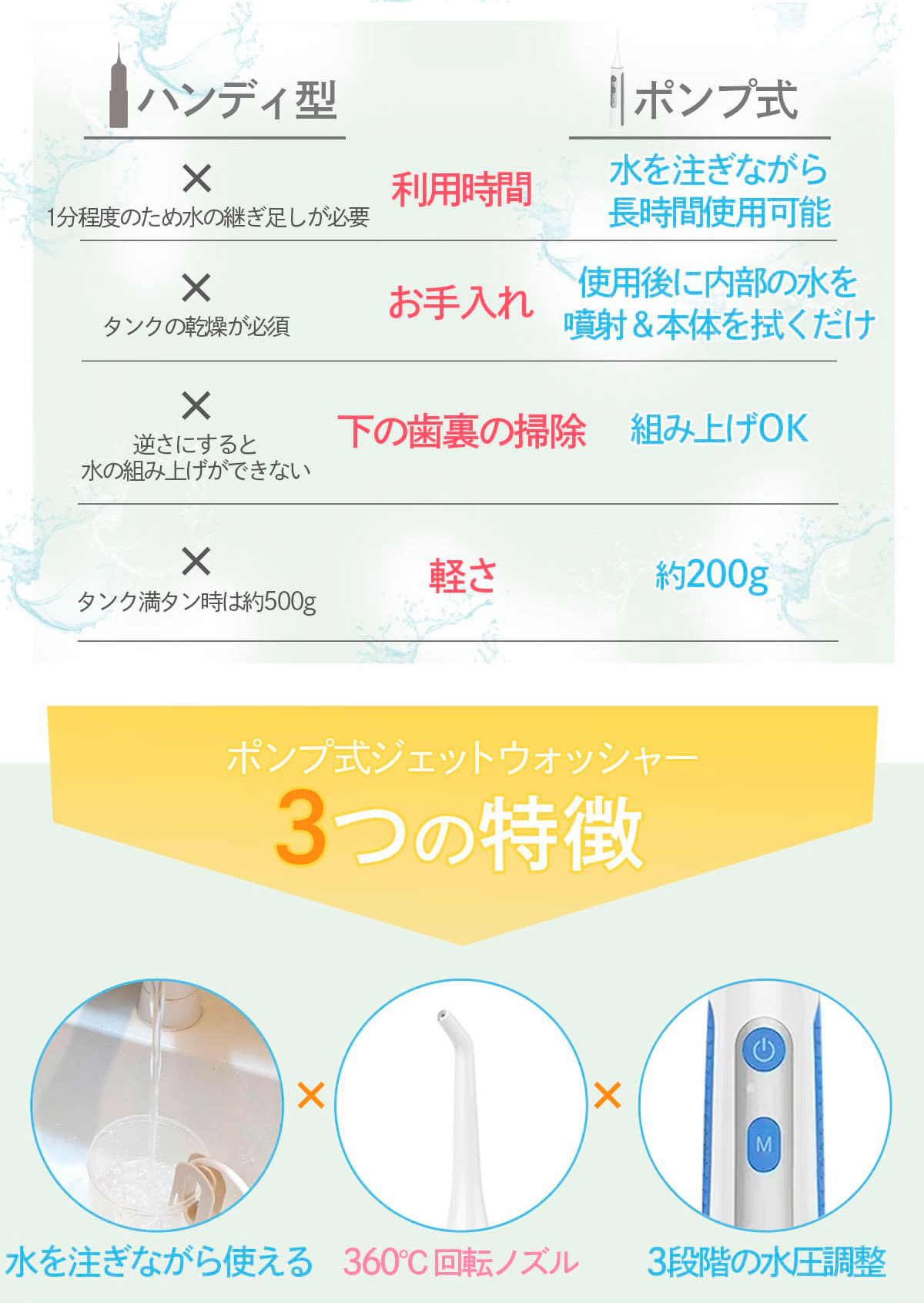 口腔洗浄器 ジェットウォッシャー  電動歯ブラシ ウォーターフロス エアーフロス マウスウォッシャー 口腔ケア