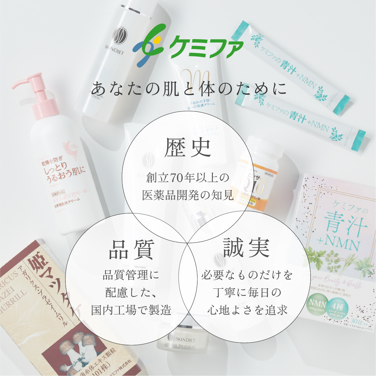 日本ケミファ スキンダイエット基礎化粧品 全商品セット購入30％割引