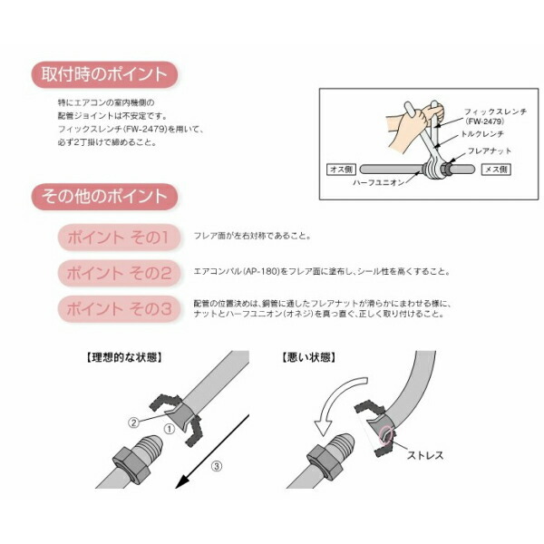 BBKテクノロジーズラチェットトルクレンチRTQ-550