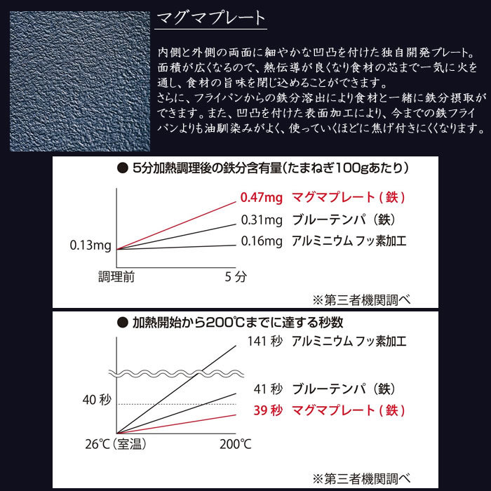 鉄製 日本製 フライパン24cm 匠japan マグマプレート Ih対応 Made In Japan 鉄フライパン Mgfr24 チェリーベル Yahoo 店 通販 Yahoo ショッピング