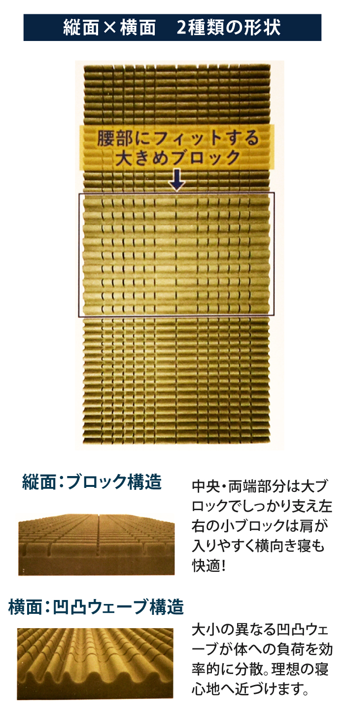 西川（nishikawa） マットレス シングル 硬め 厚さ8センチ 敷布団