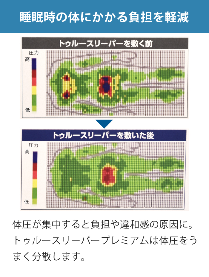 トゥルースリーパー（True Sleeper） プレミアム 5.0 やわらかめ