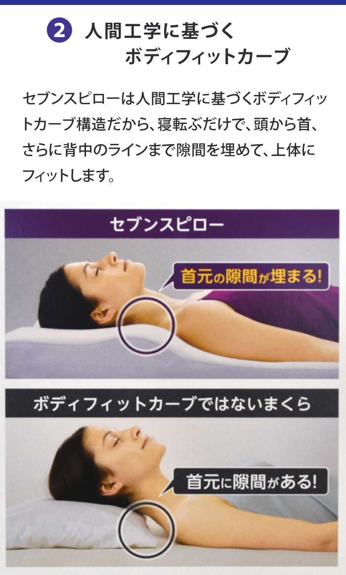 トゥルースリーパー（True Sleeper） 枕 セブンスピロー セブンス