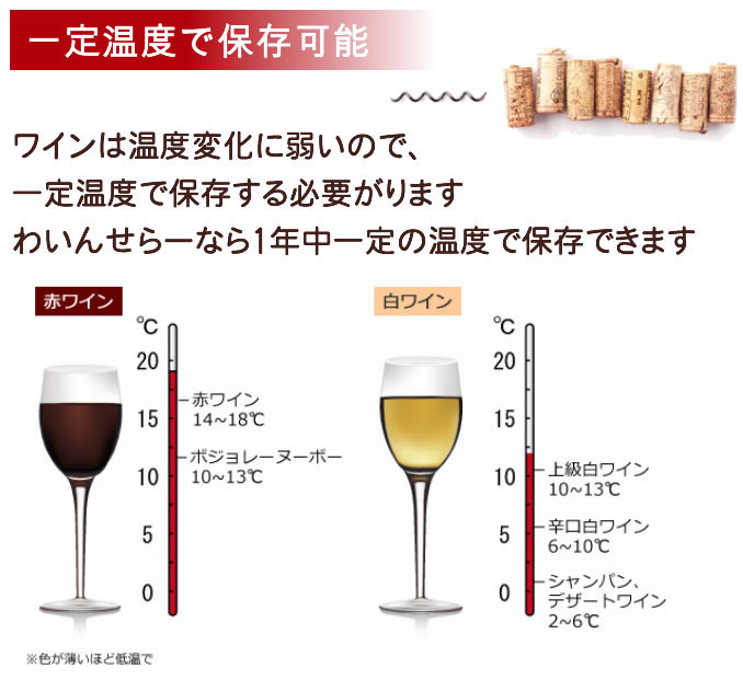 ワインセラー （ワインクーラー） ペルチェ冷却方式 デバイススタイル