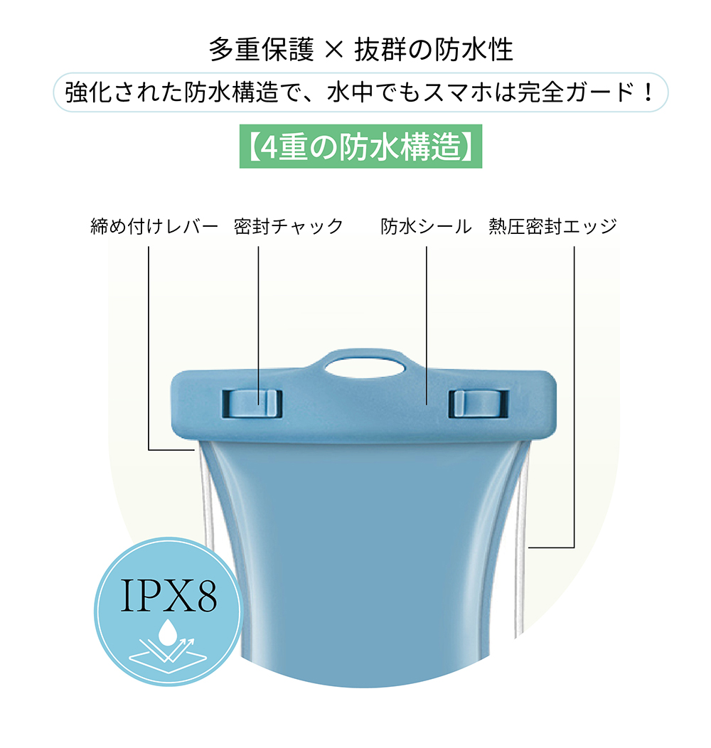 【2枚セット】スマホ 防水ケース ショルダー 防水ケースiPhone スマホ 水中撮影 小物入れ 防水携帯ケース 海 風呂 水泳 夏 防水ポーチ 首掛け 防塵防水 クリア 関連画像5