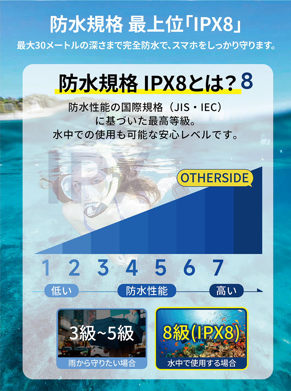【wポケット小物入れ付き】防水スマホケース ダブルポケット スマホ 防水ケース 水中撮影 ショルダー シュノーケル ipx8 プール高透浮く小銭 水泳 顔認証 関連画像4