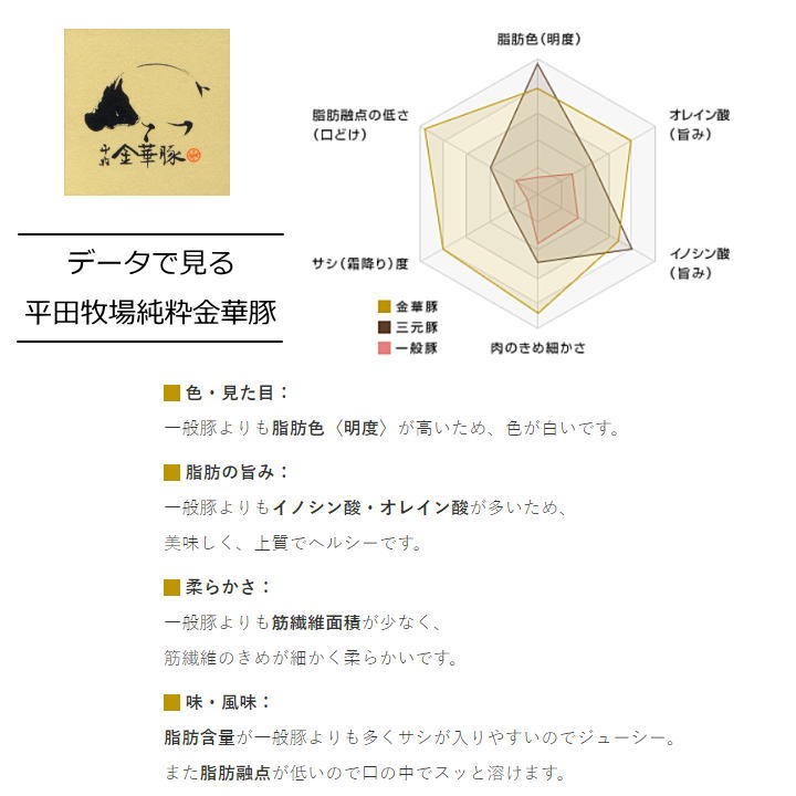 平田牧場