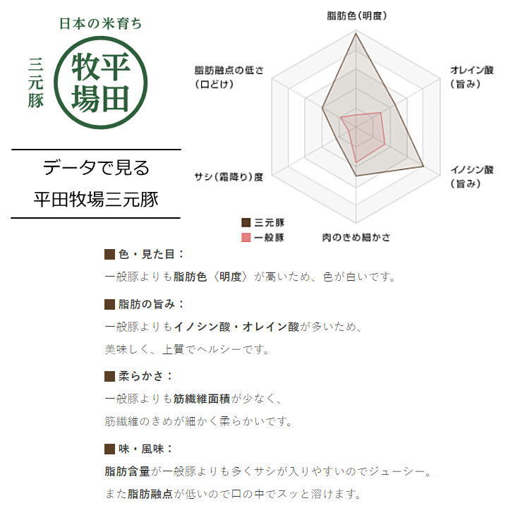 平田牧場