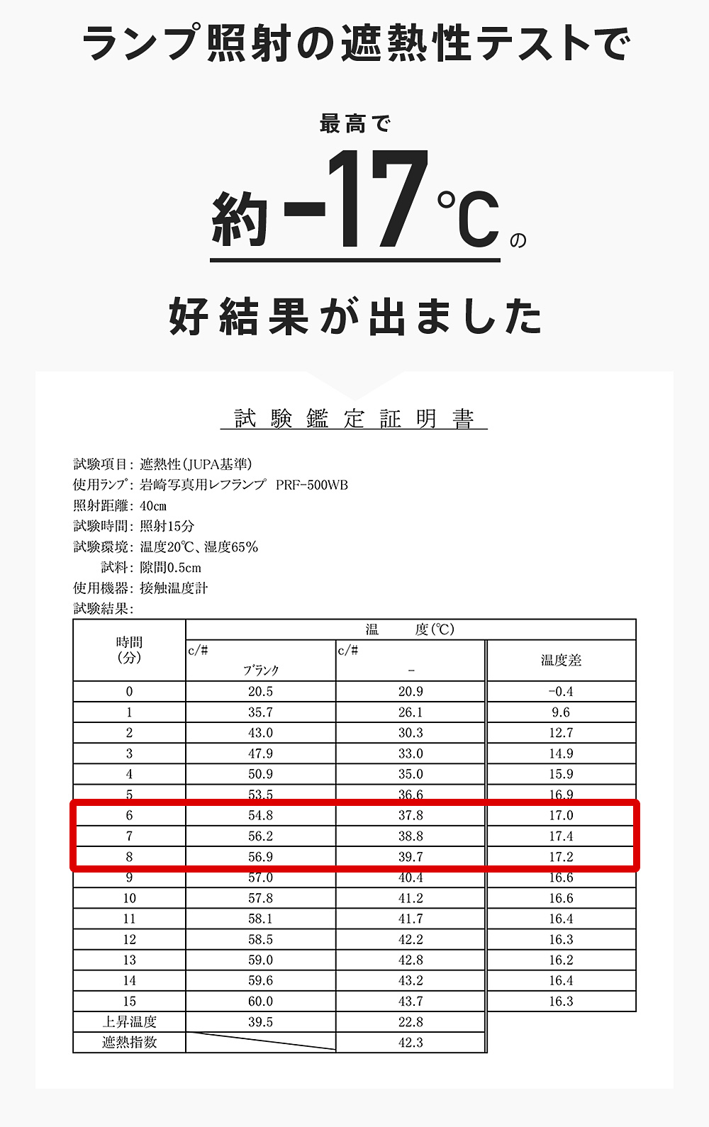 シルバーコーティング傘の検査結果