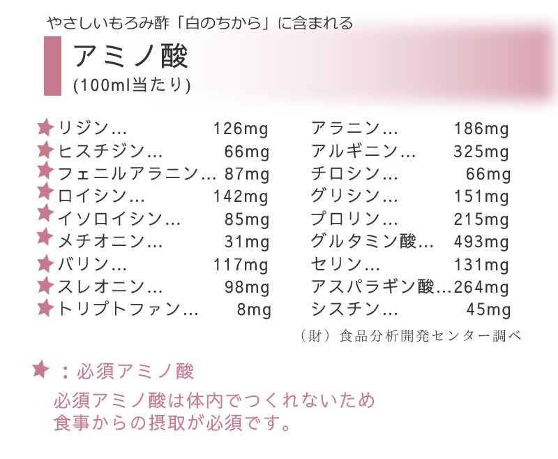 カラダはアミノ酸から作られています