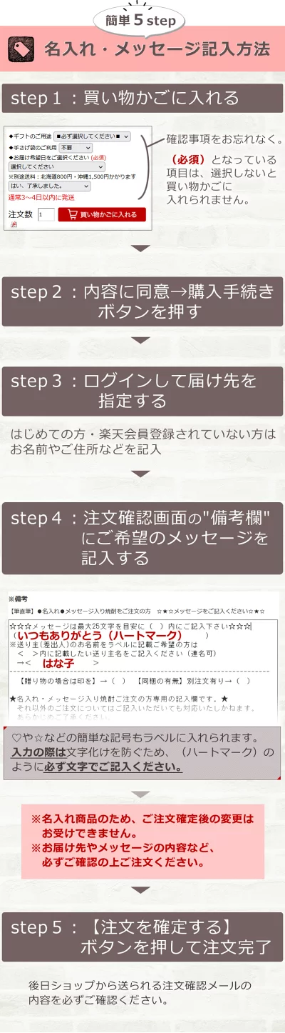 メッセージ記入方法