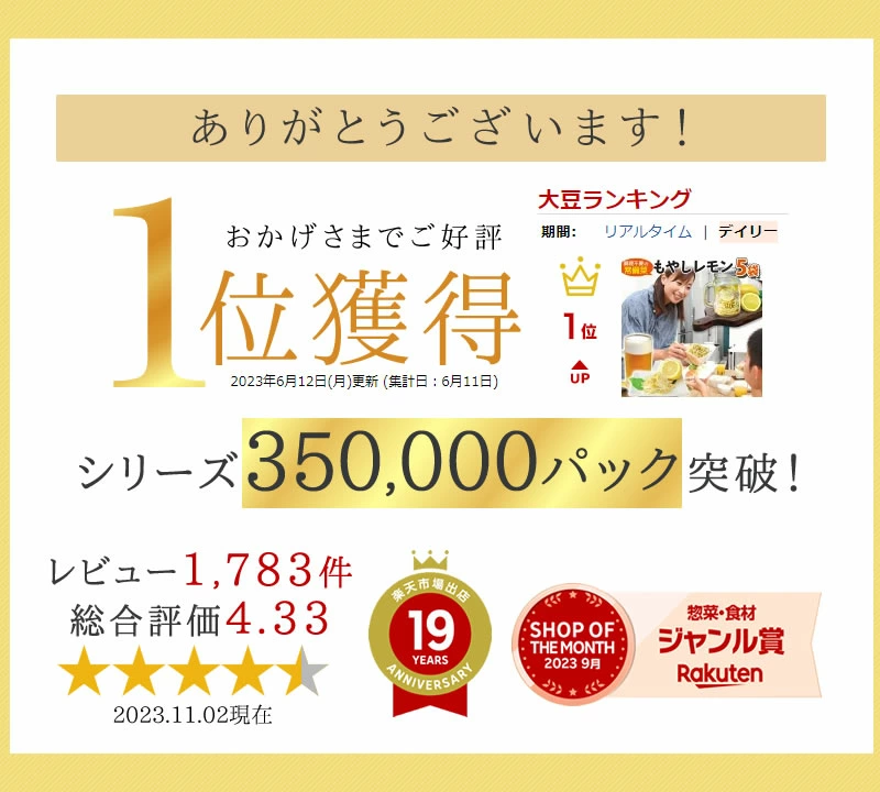 １位獲得レビュー1783件4.33
