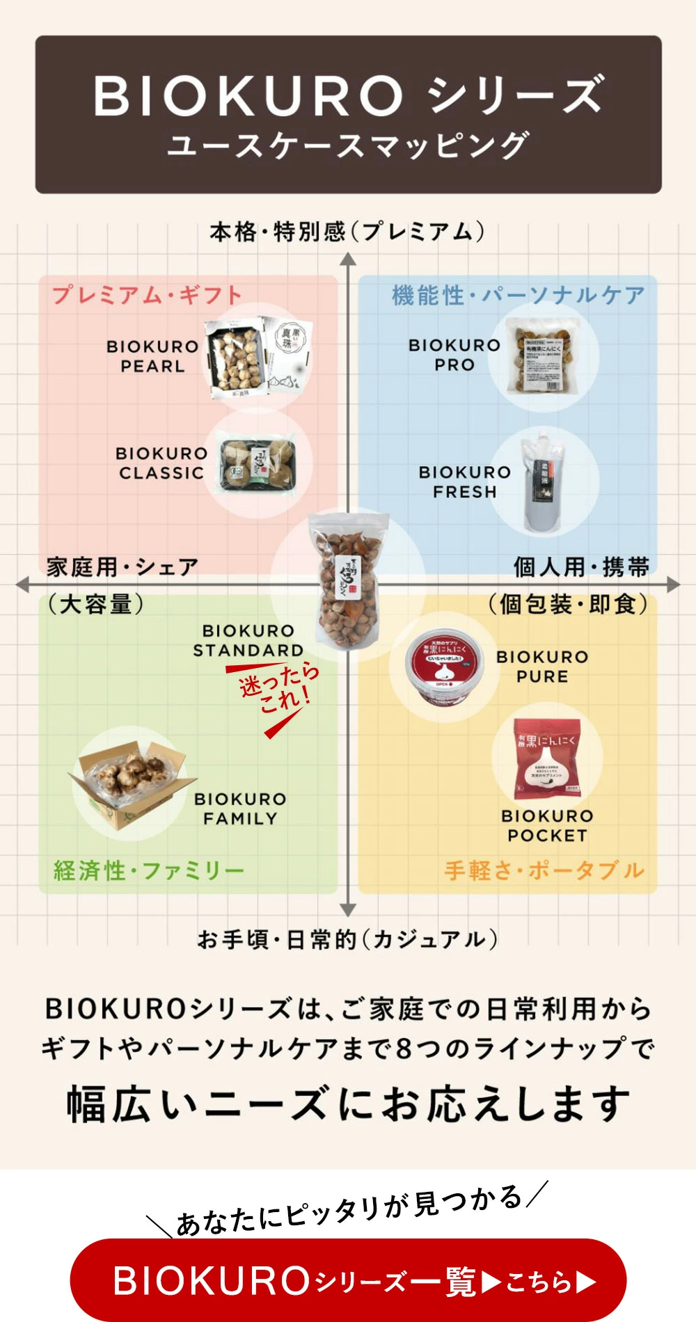 BIOKURO一覧