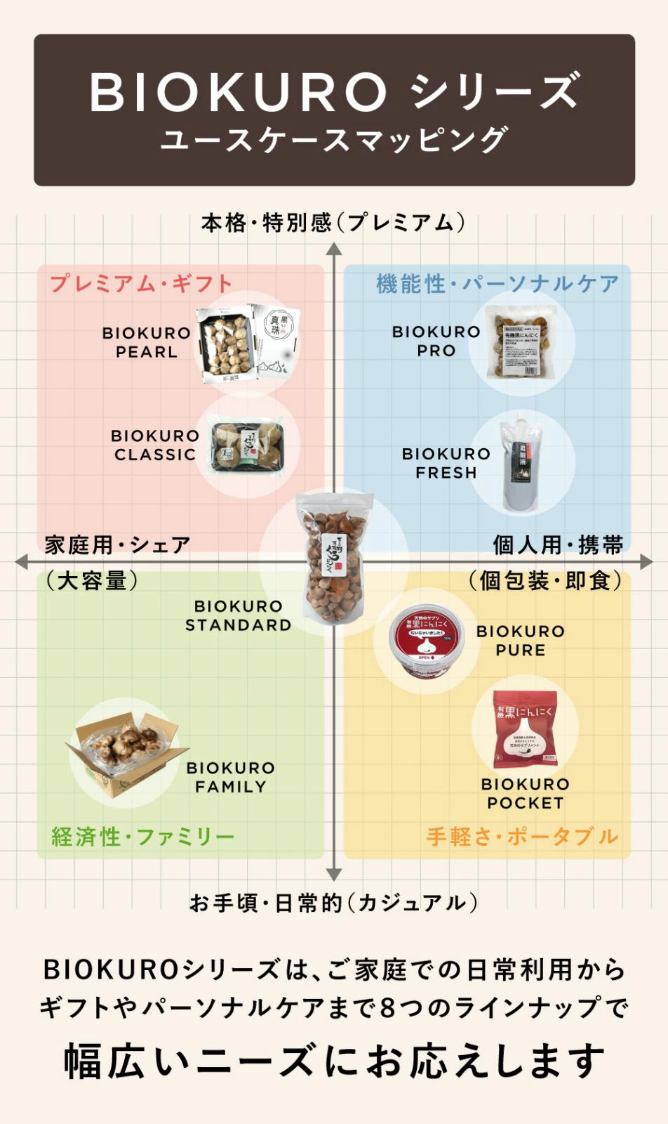 ユースケースマッピング