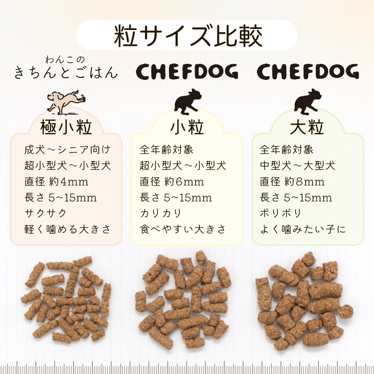 ドッグフード ドライフード｜ドッグフード｜犬用品｜ペット用品