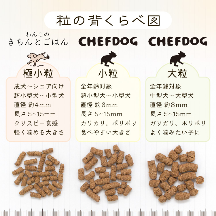 ドッグフード アレルギー 国産 日本産 無添加 グルテンフリー 総合栄養食 パピー 成犬 シニア 犬 餌 シェフドッグ 2.1kg×2袋｜chien-chien｜18